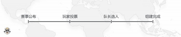 《守望先锋》世界杯即将到来！