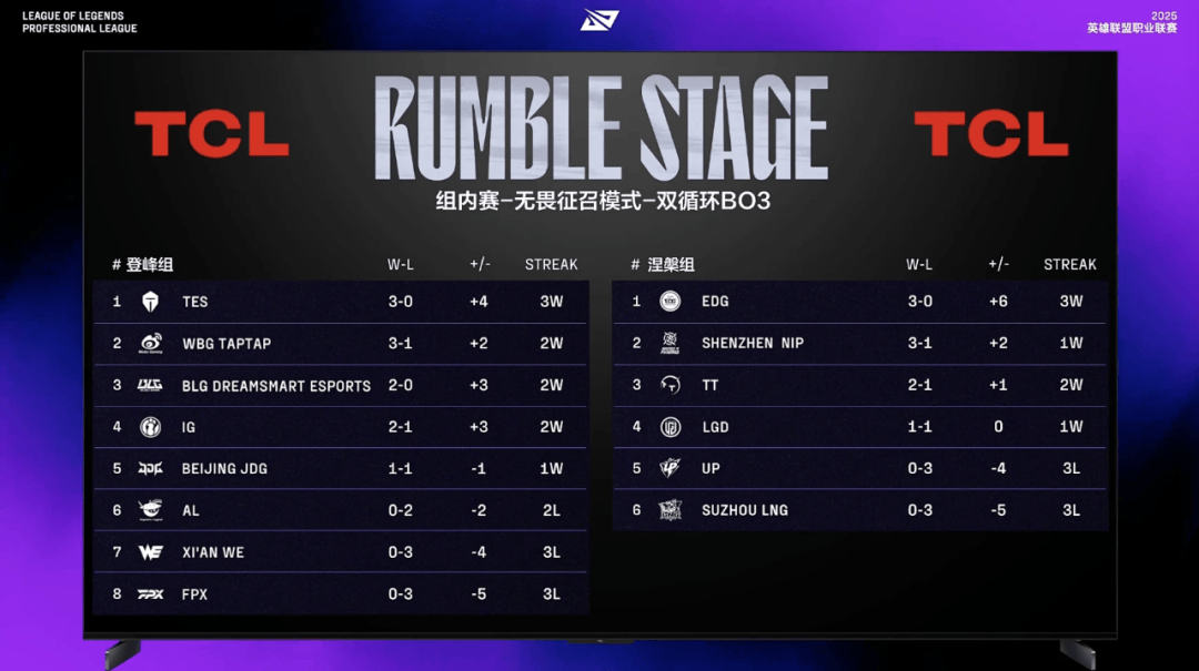 S15赛程公布；一诺获KWC最受欢迎选手称号；T1终结Gen.G27连胜 | 电竞周报