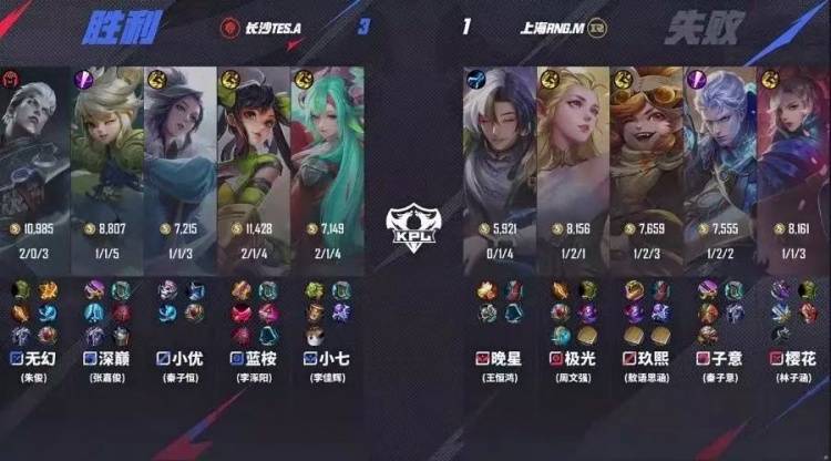 王者荣耀:长沙TES.A 3-1力克上海RNG.M,无幻司空震天神下凡终结比赛