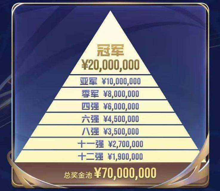 KPL年总规则公布：7000万奖金+FMVP定制皮肤，擂台赛规则超刺激