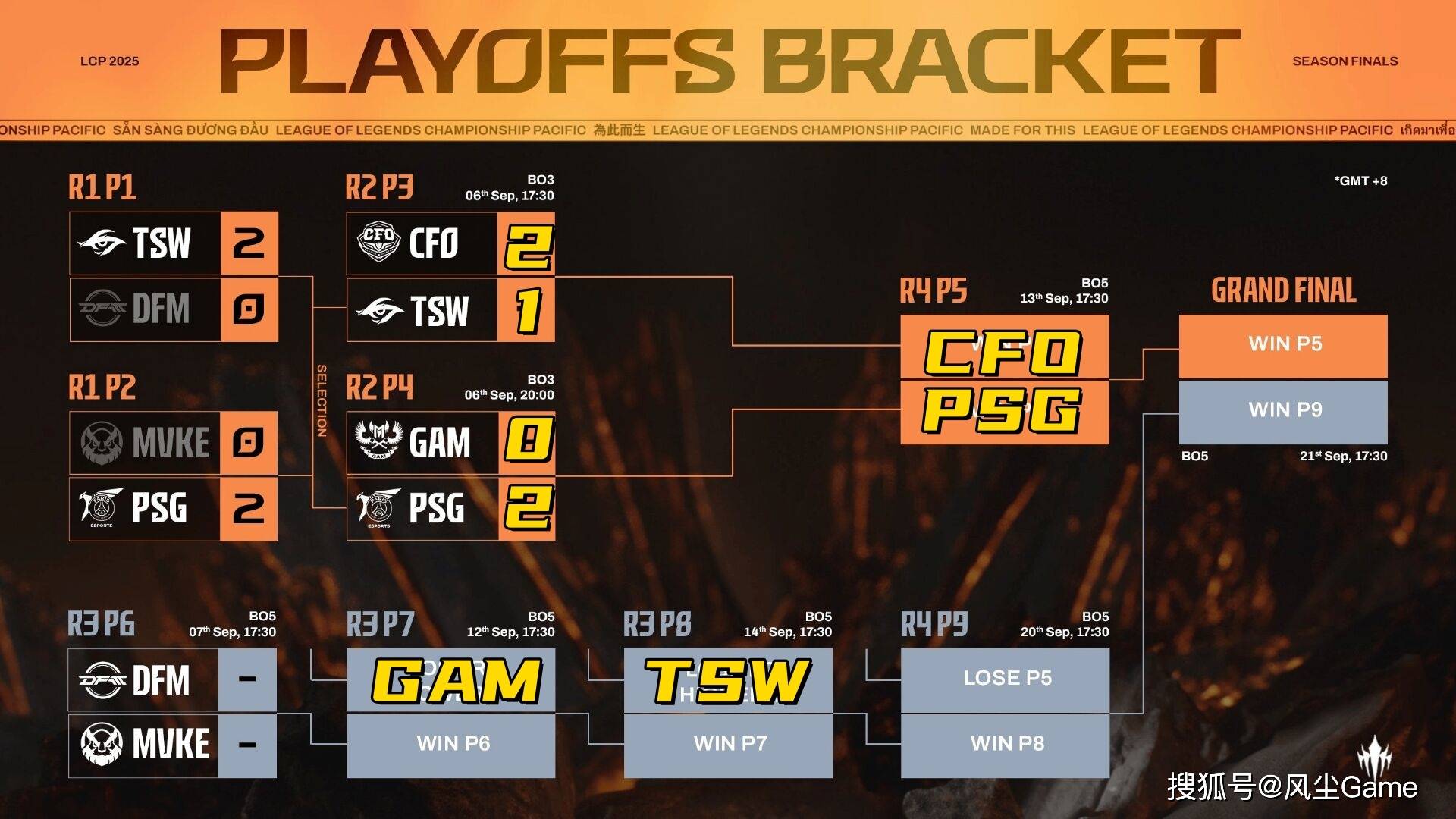 LOL全华班晋级世界赛！Karsa泪洒赛场，FoFo：我真的有罪？