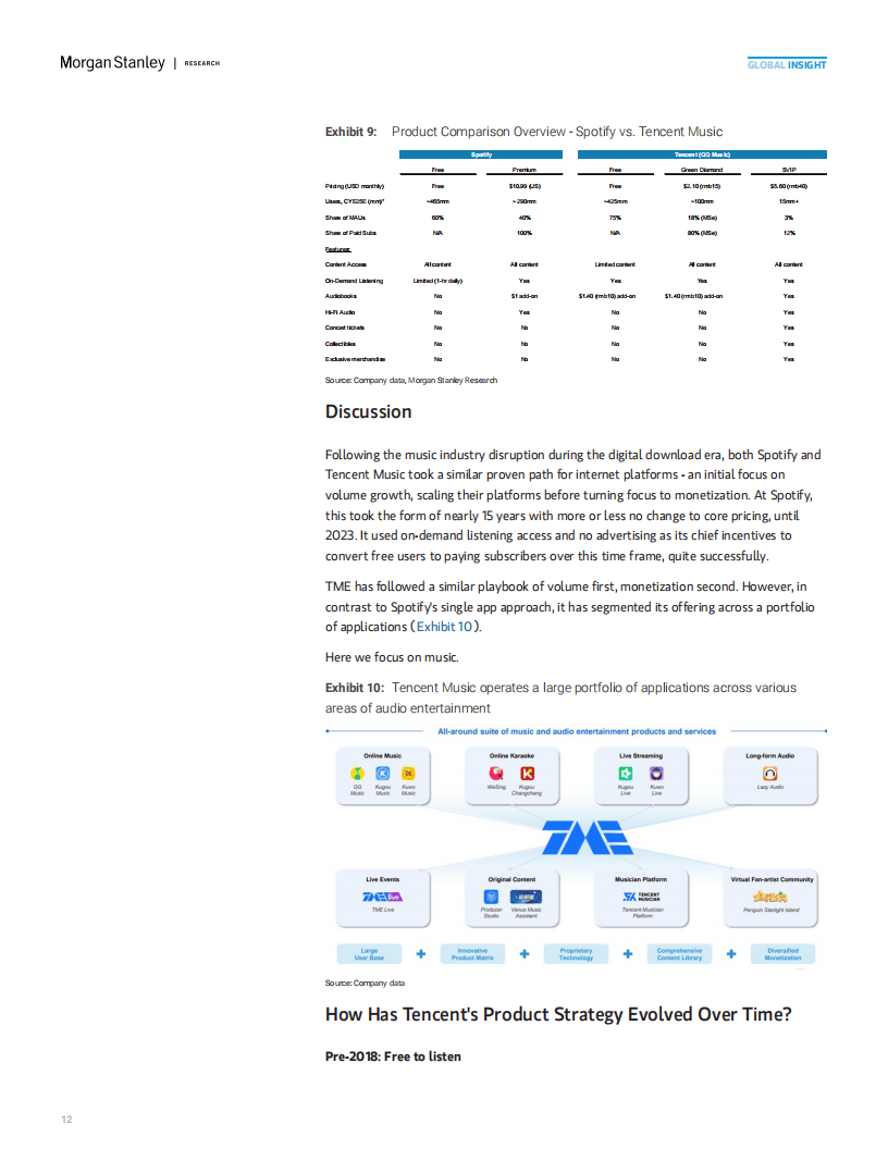 2025年中国流媒体音乐市场的高端化机遇报告（英文版）