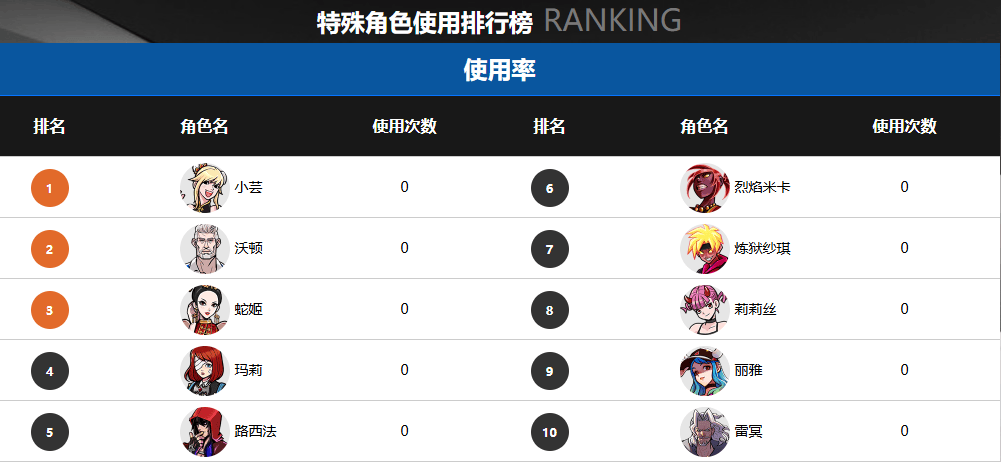 官宣！ 2025《街头篮球》FSPL职业联赛10月18日开战