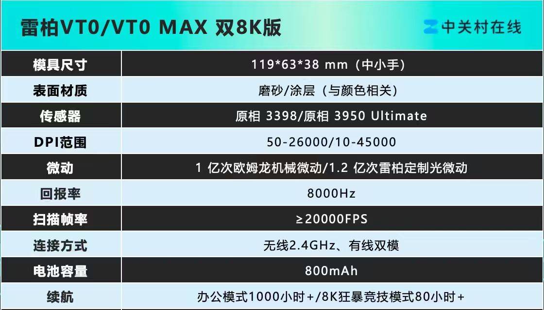 雷柏VT0双8K电竞鼠标评测：中小手抓握玩家的终极答案