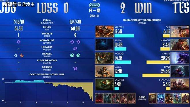 JDG一亿投资阵容翻车了，Tabe彻底红温，曝红米语音零介入