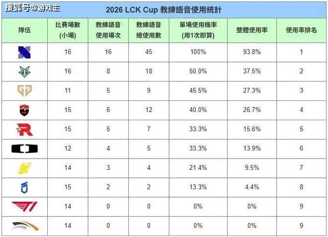 JDG一亿投资阵容翻车了，Tabe彻底红温，曝红米语音零介入