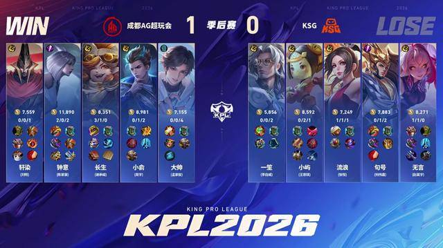 KSG4-2AG，时隔576天再进决赛，句号无言包揽MVP，小屿力压小俞