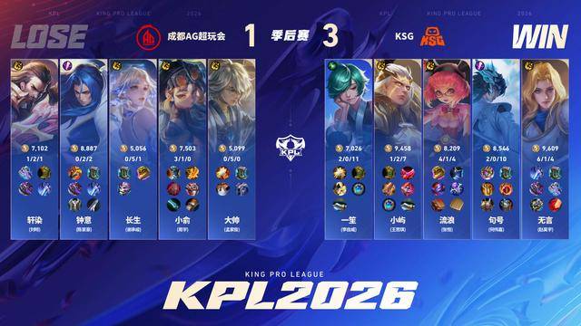 KSG4-2AG，时隔576天再进决赛，句号无言包揽MVP，小屿力压小俞