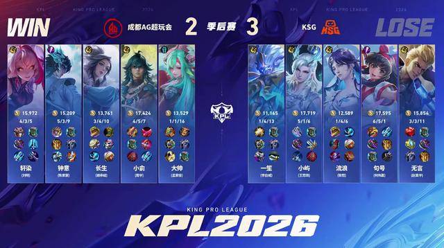 KSG4-2AG，时隔576天再进决赛，句号无言包揽MVP，小屿力压小俞